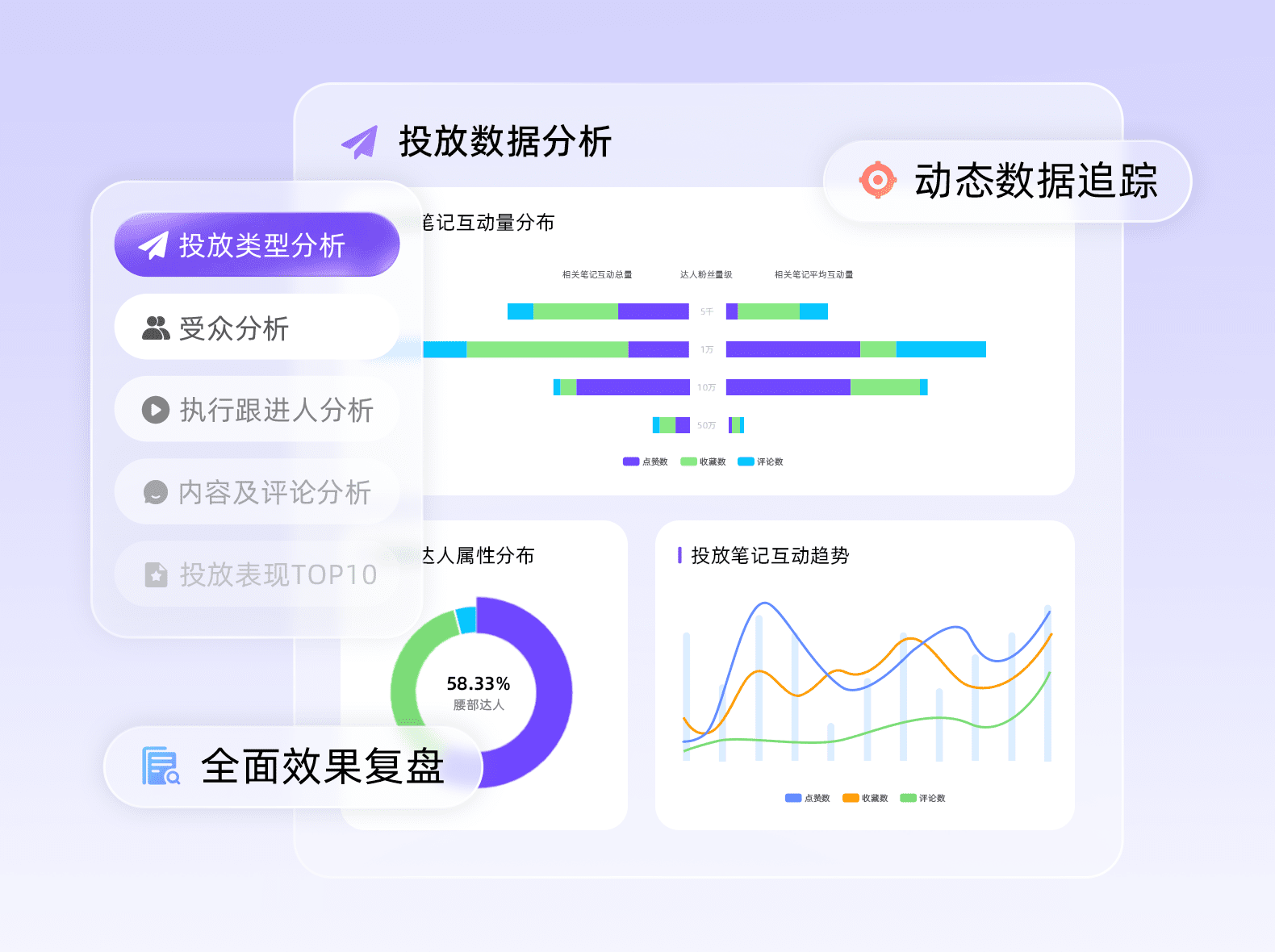 结案复盘