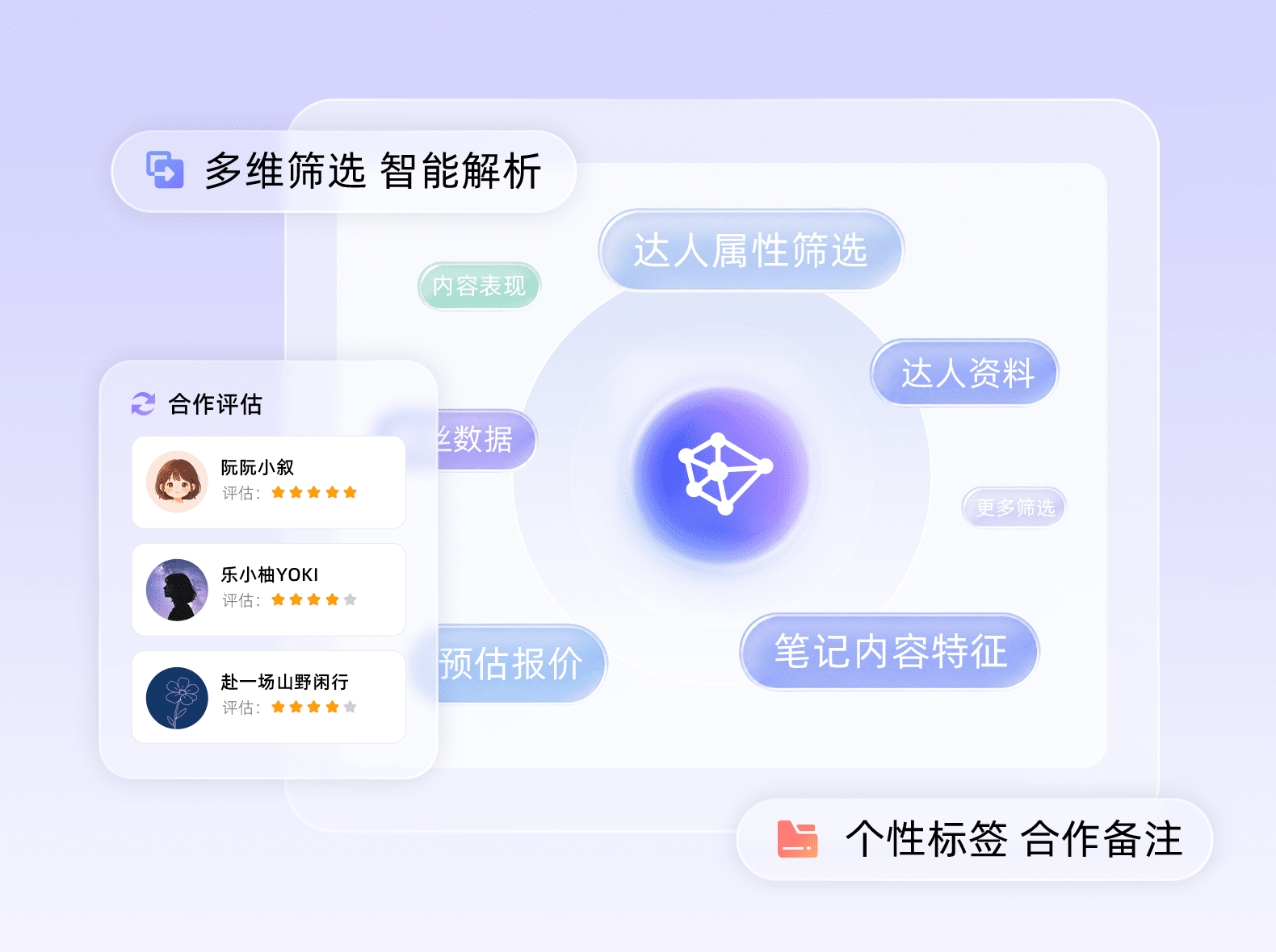 合作选人