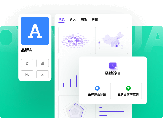 品牌深度营销诊查
