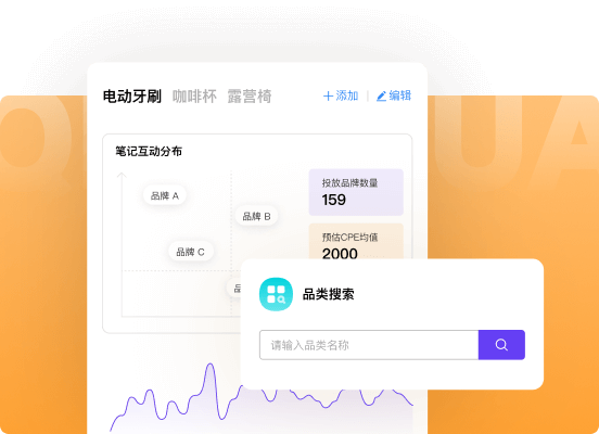 细分品类市场研究